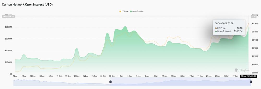 Canton（CC币）价格预测：随着现货需求逐步恢复，广通网有望上涨 2026.1.30_图2