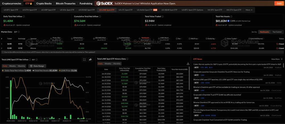 Chainlink价格预测：尽管有ETF资金流入和Turtle合作，LINK两周内仍下跌22%。2026.1.30