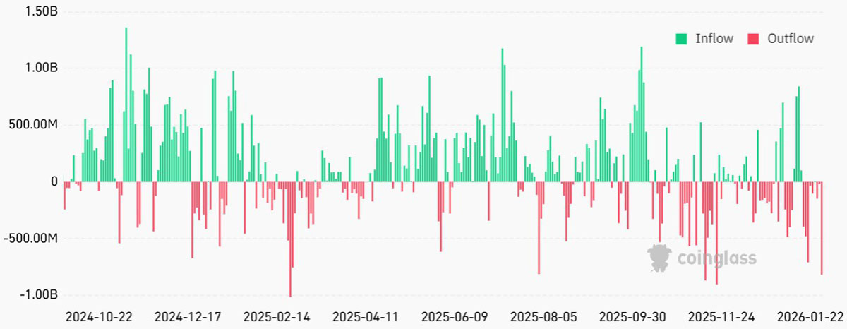 BTC逼8万美元，比特币期权转看跌