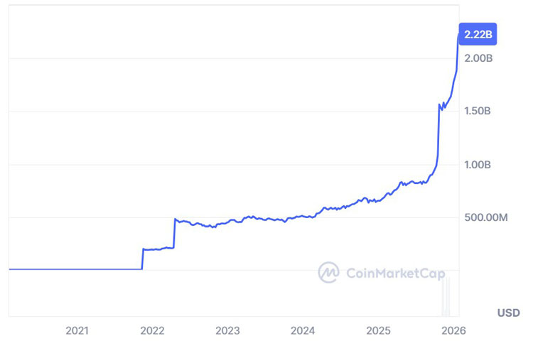 黄金展现比特币所期对冲效能
