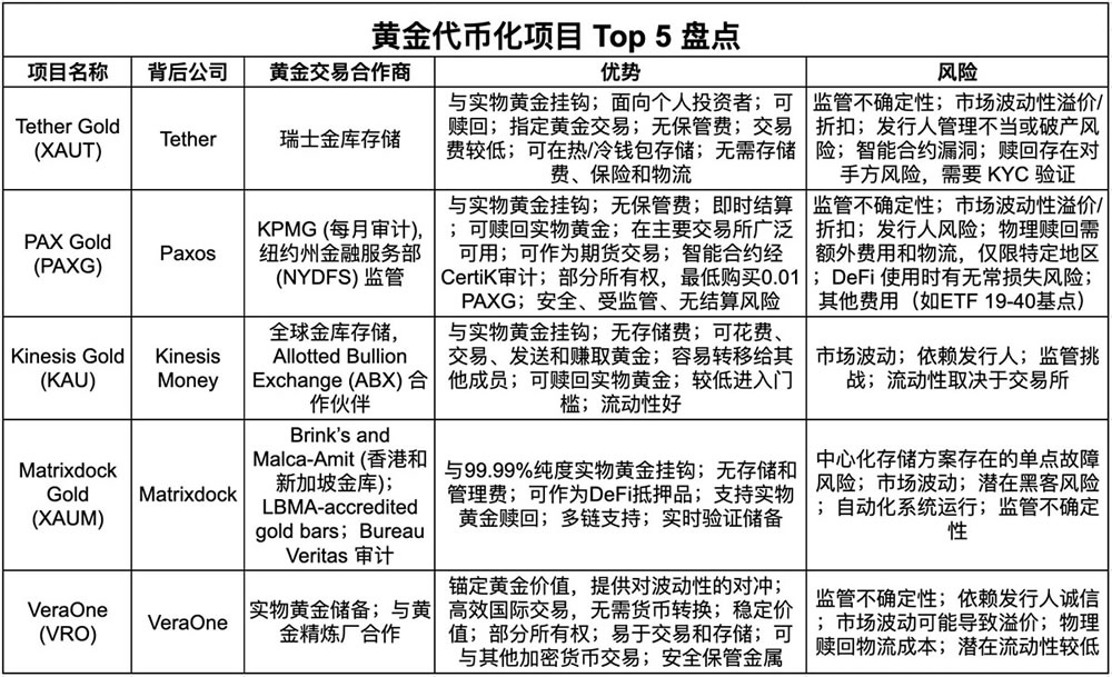 黄金代币XAUT值得买吗？