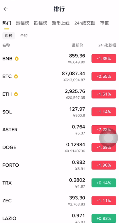 币安、欧易、Bitget和Gate交易所哪个适合你使用？