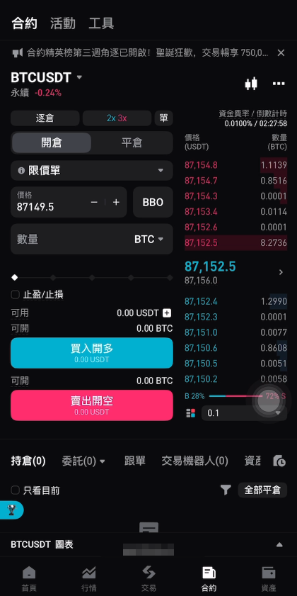 Bitget：合约跟单神器