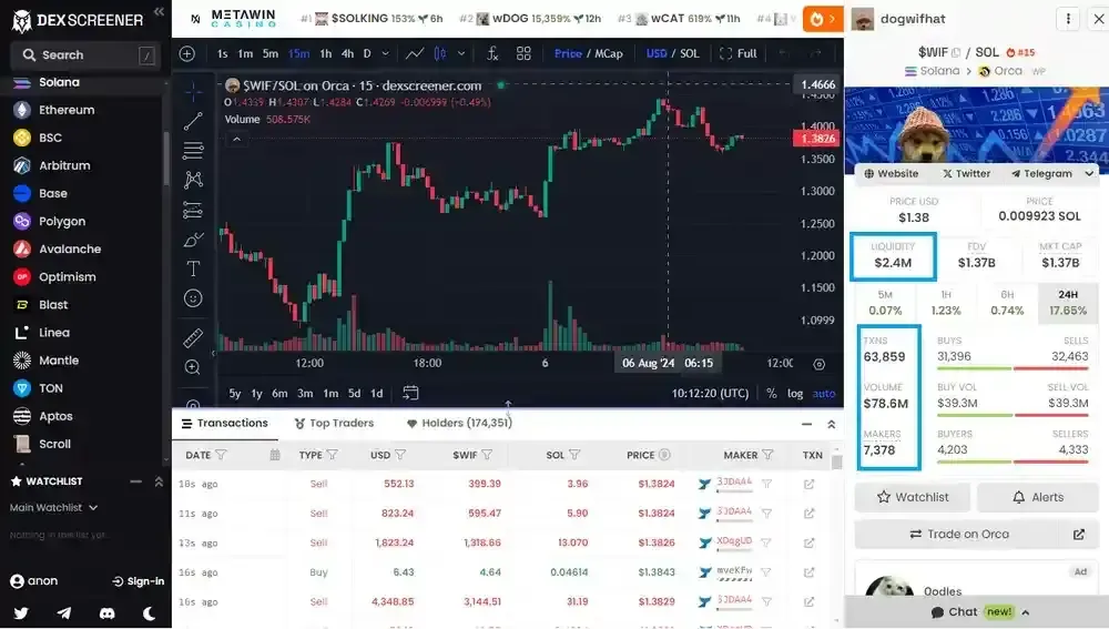 DEX上流动性不足问题的原因和解决
