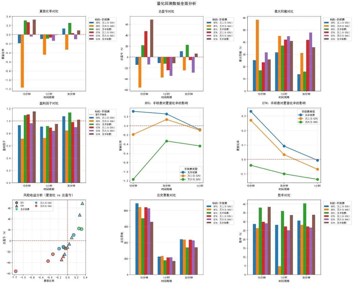 手续费对加密交易的影响分析