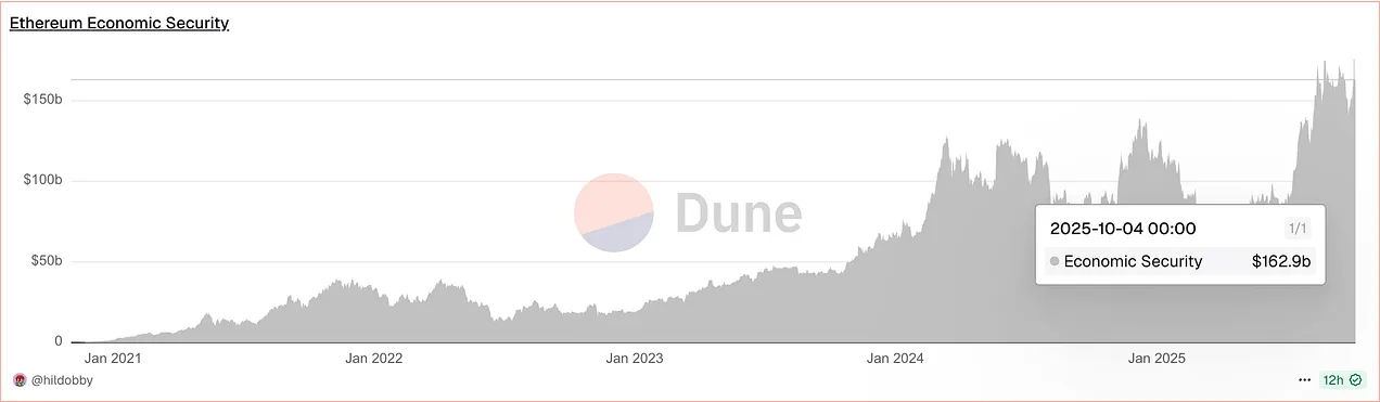 虚拟货币质押所有方案