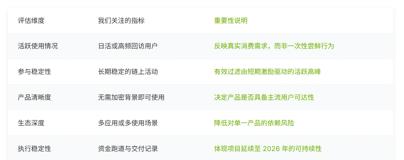 2026 Web3最值得关注的项目