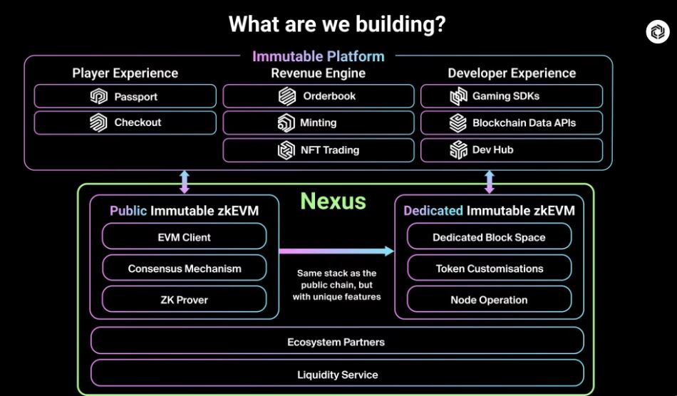 2026 Web3最值得关注的项目