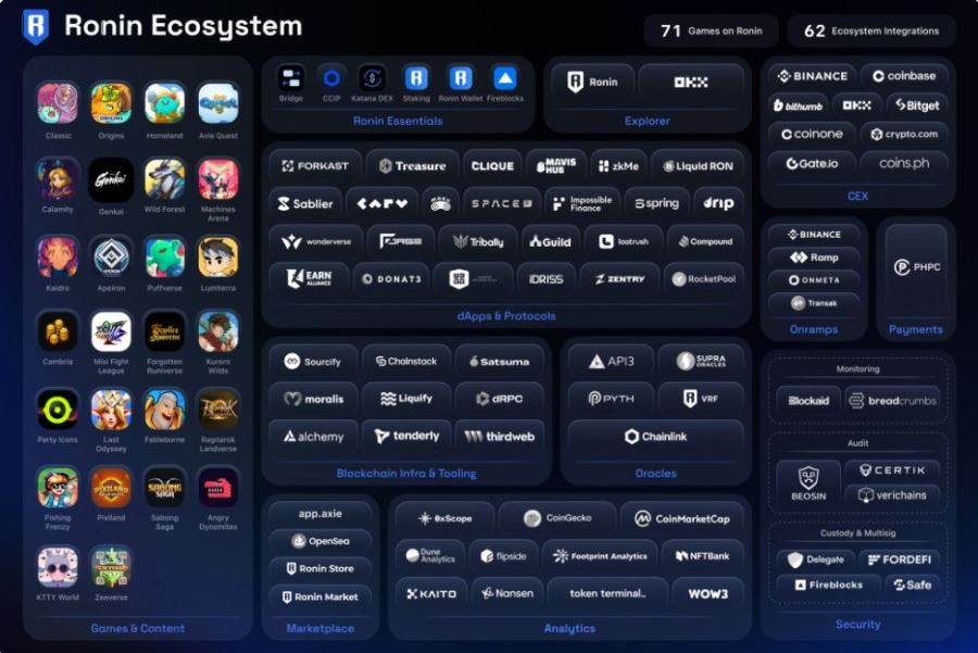 2026 Web3最值得关注的项目