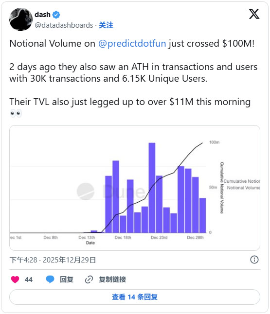 Predict.fun 背后的支持者