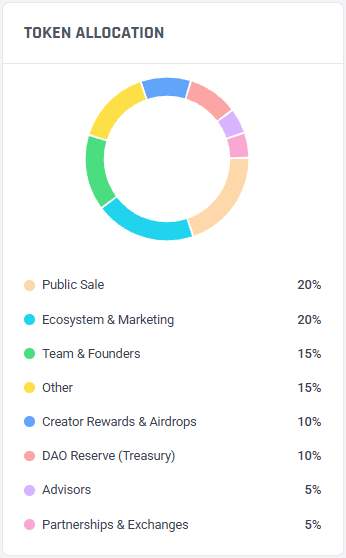 Somate(SOMT)代币经济