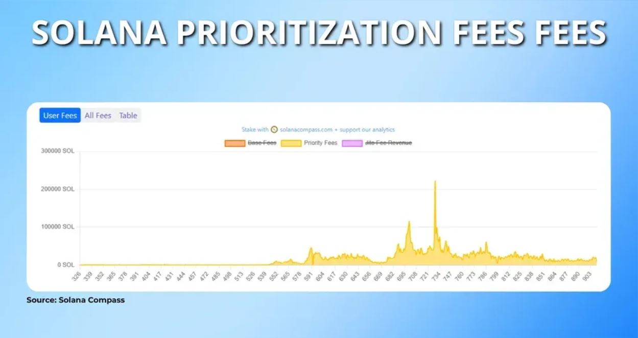 Solana费用详细介绍