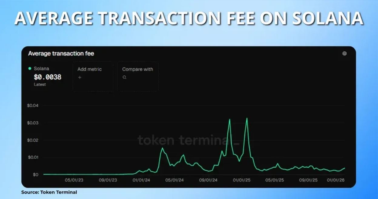 Solana费用详细介绍