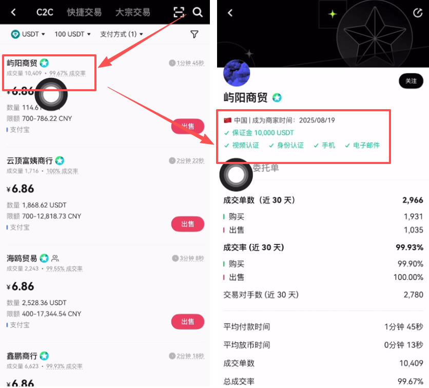 第四步：商家甄别技巧（核心风控）_图2
