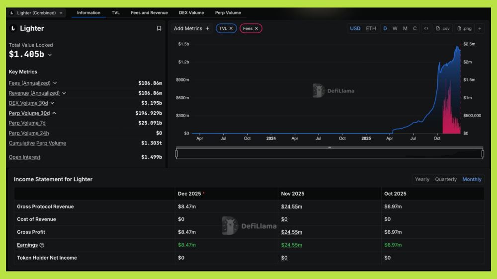 2026年值得尝试的Perp DEX盘点