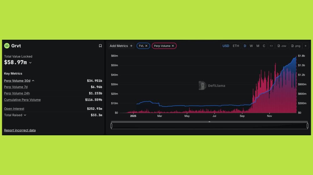 2026年值得尝试的Perp DEX盘点