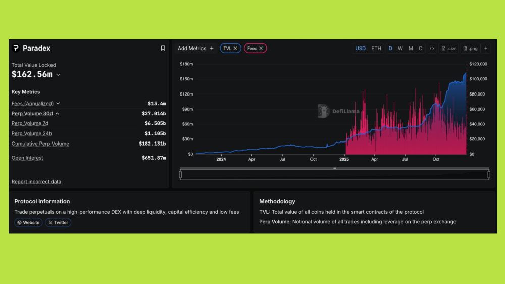 2026年值得尝试的Perp DEX盘点