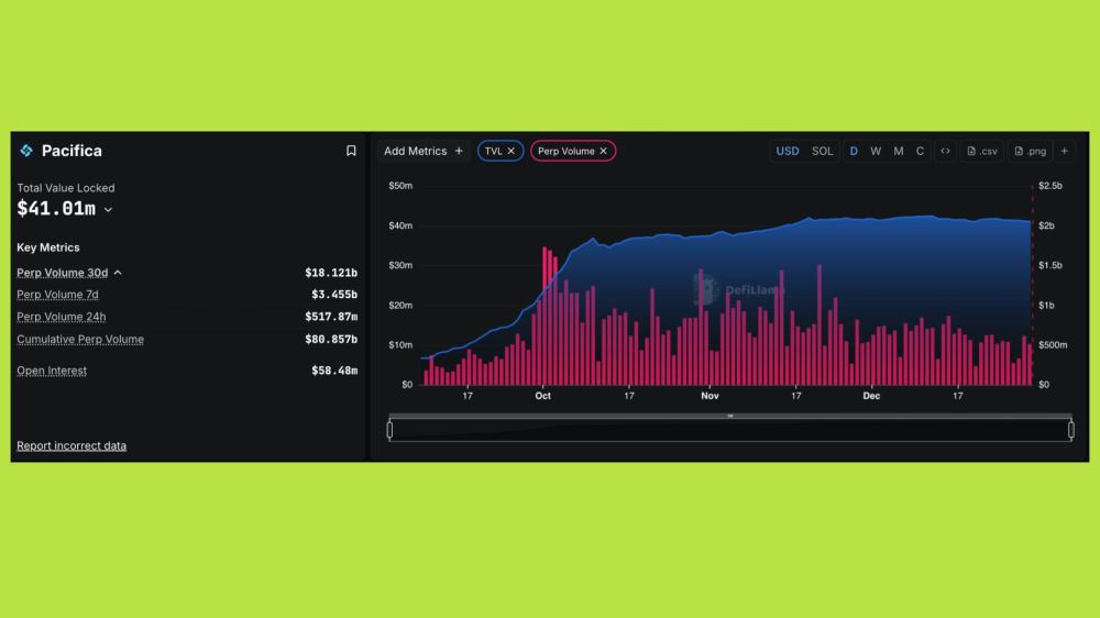2026年值得尝试的Perp DEX盘点