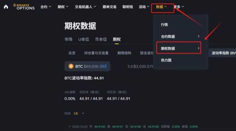 BTC期权历史波动率查看