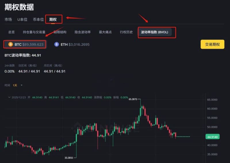 BTC期权历史波动率查看