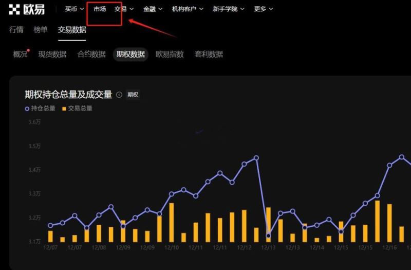 BTC期权历史波动率查看