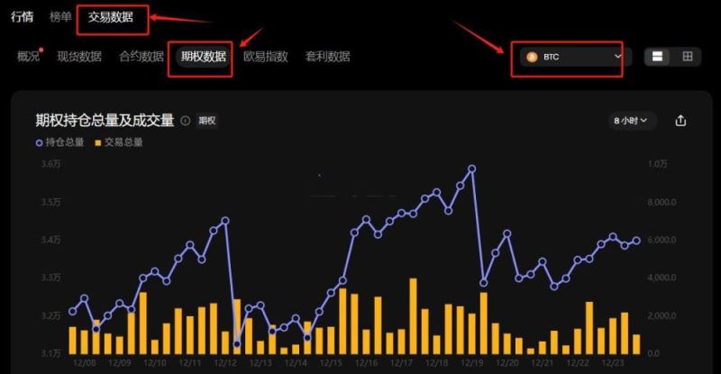 BTC期权历史波动率查看