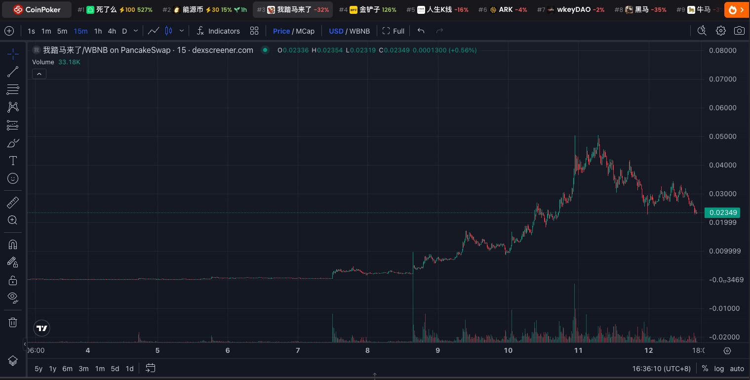 我踏马来了(WTML)币是什么？WTML价格预测2026–2030