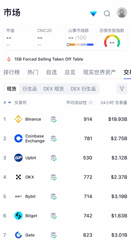 2026最新全球Top5交易所详解