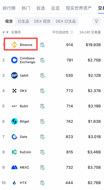 1. 币安 (Binance)：当之无愧的全球霸主