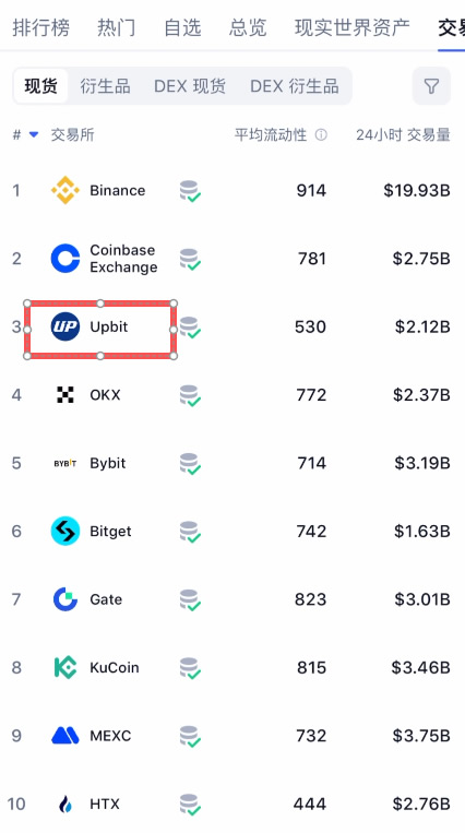 5. Upbit：左右行情的韩国巨头