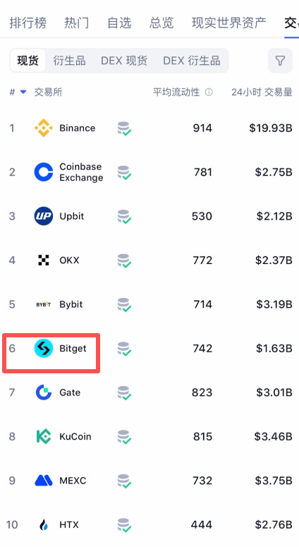 Bitget：跟单神器