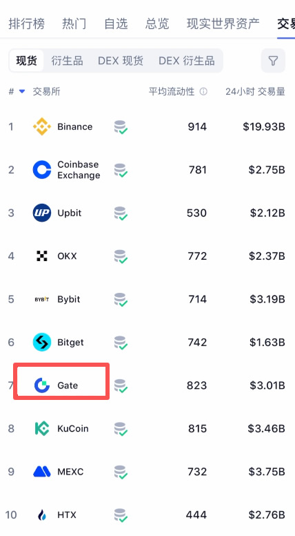 Gate.io：山寨币天堂