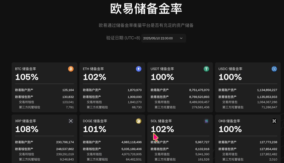 欧易、币安和BYBIT交易所哪个更好？手续费、安全性、体验度全方位对比