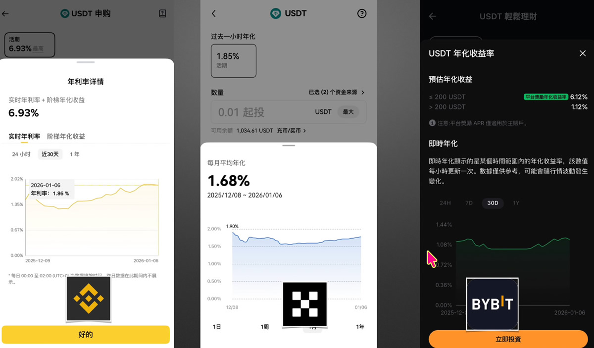 欧易、币安和BYBIT交易所哪个更好？手续费、安全性、体验度全方位对比