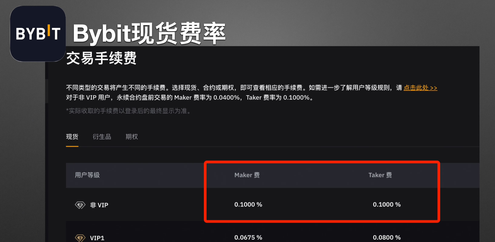 欧易、币安和BYBIT交易所哪个更好？手续费、安全性、体验度全方位对比