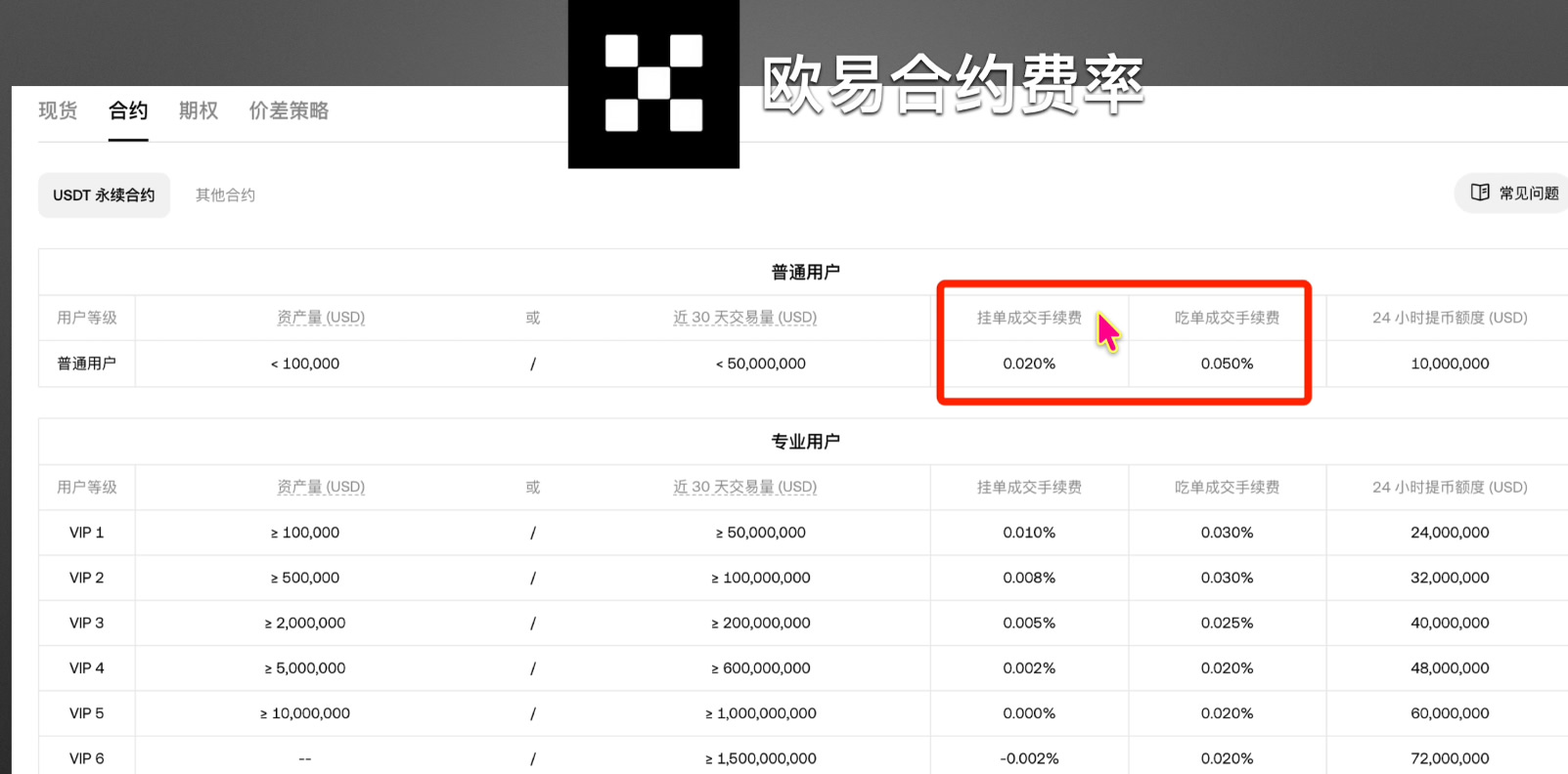 欧易、币安和BYBIT交易所哪个更好？手续费、安全性、体验度全方位对比