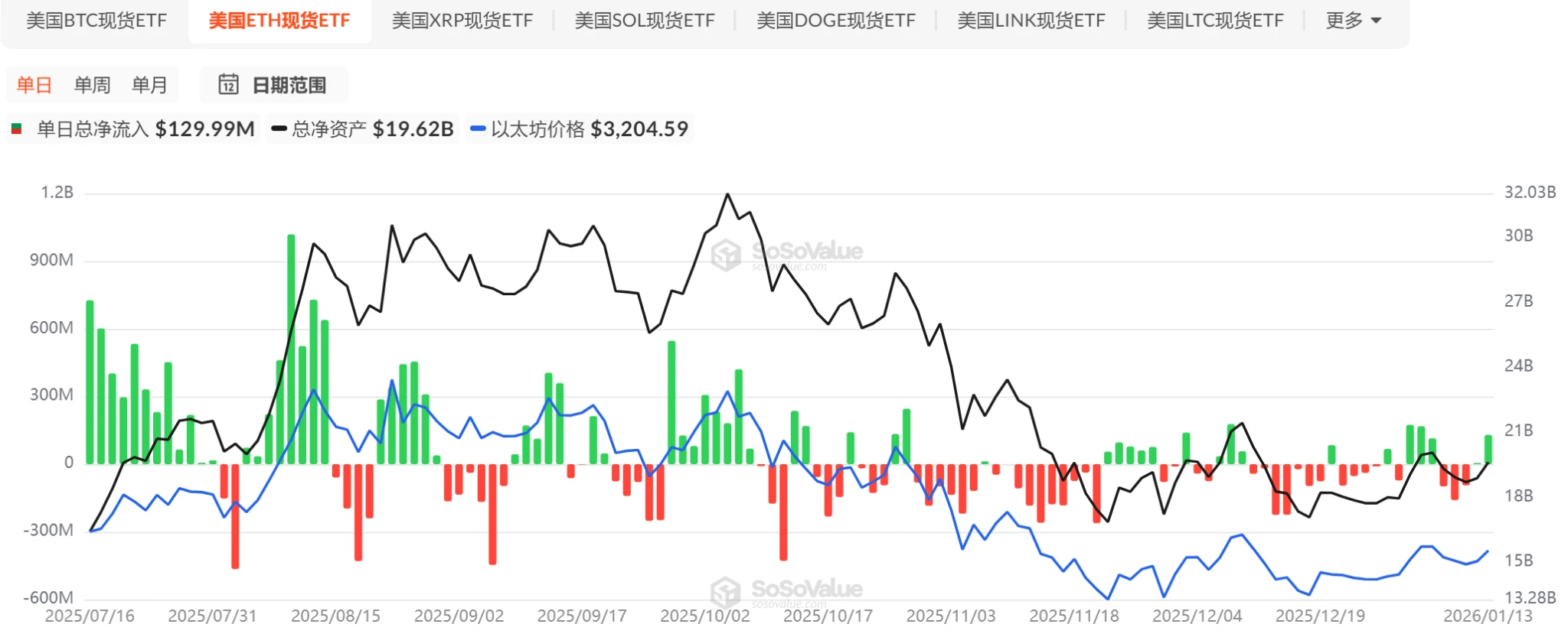 比特币牛市行情分析