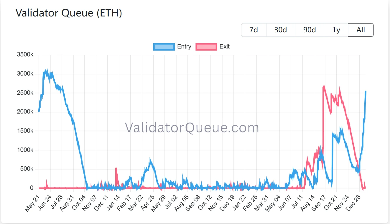 比特币牛市行情分析