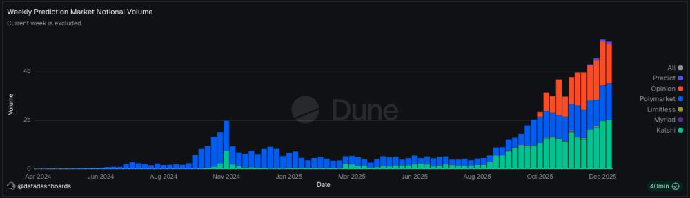 2026年InfoFi领先平台盘点