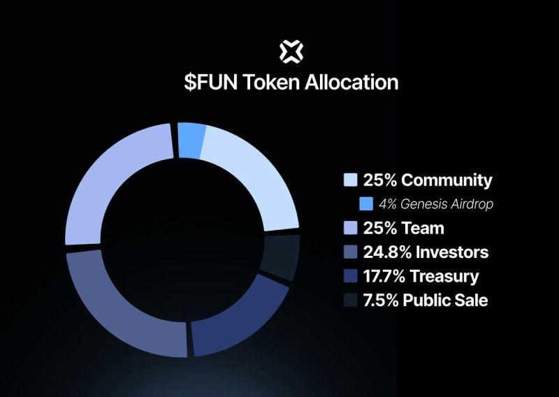 Sport.Fun(FUN)代币经济