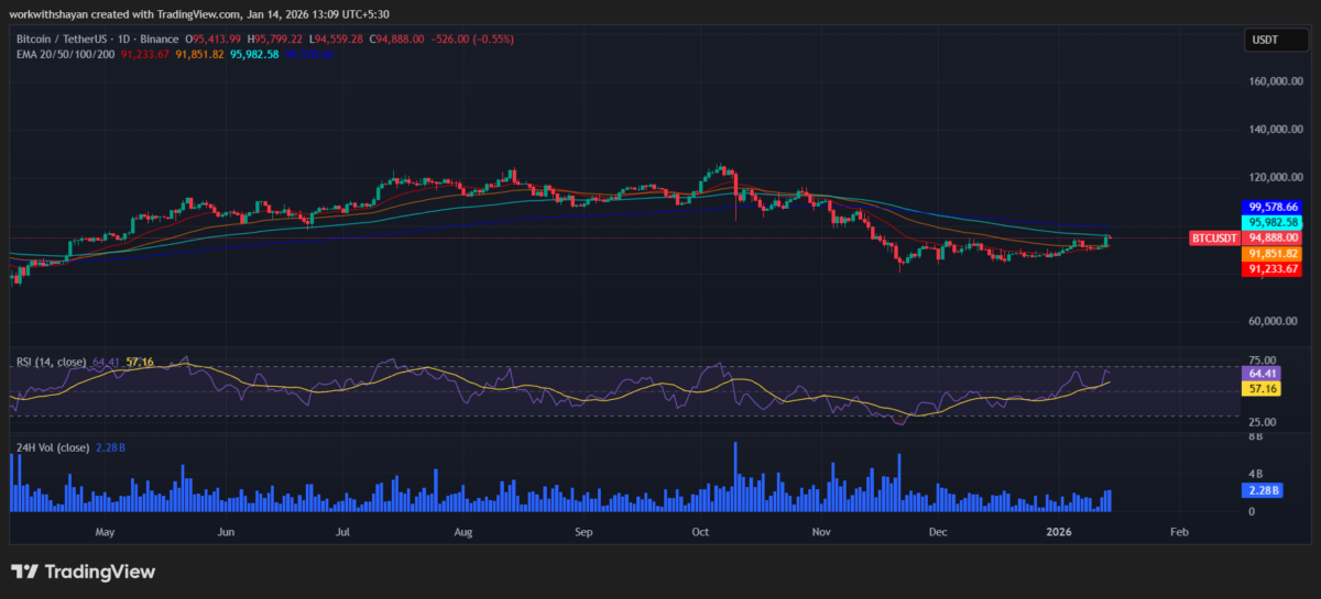 2026年比特币价格预测