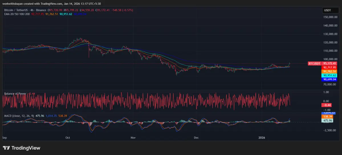 2026年比特币价格预测