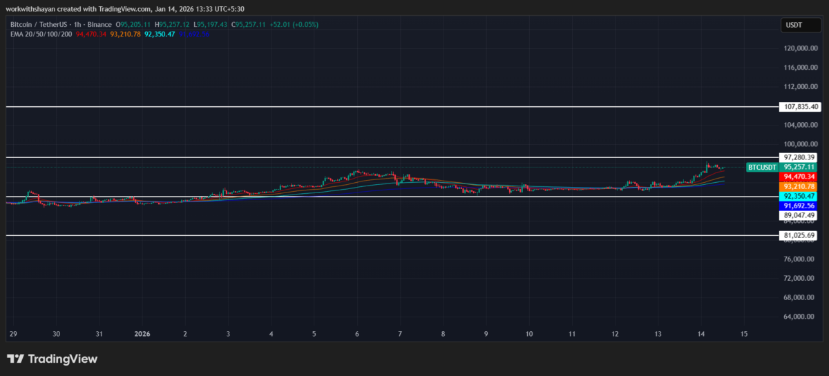 2026年比特币价格预测
