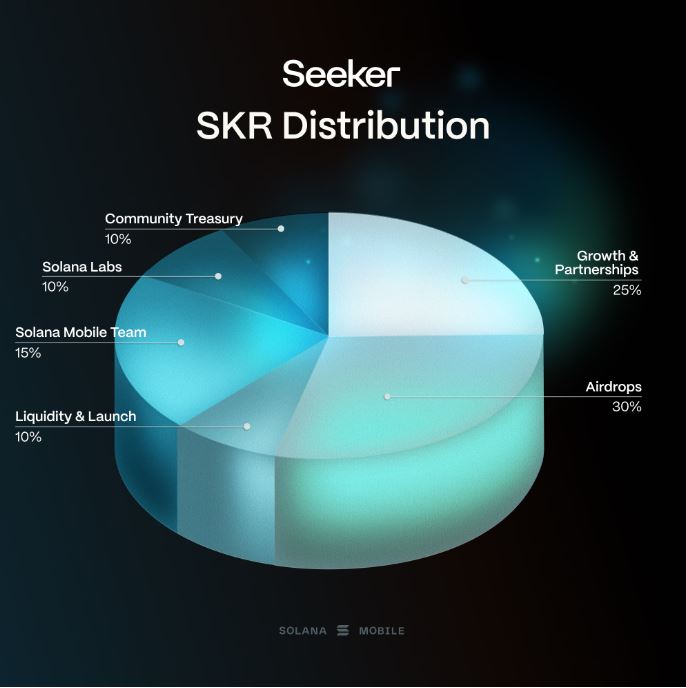 Seeker(SKR)币详细介绍