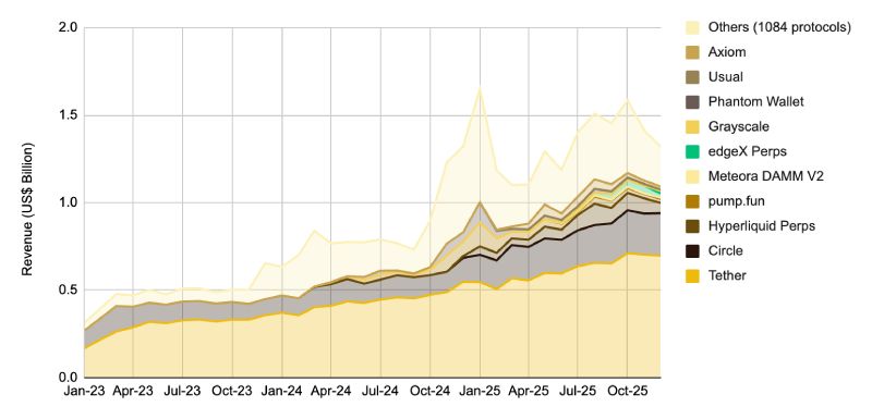 加密市场总结与展望