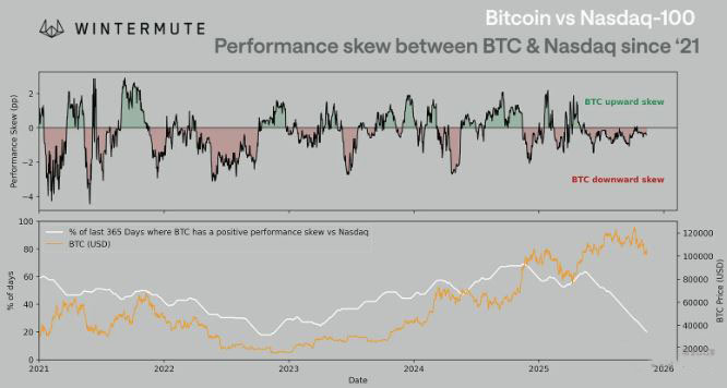 比特币2026年走势分析