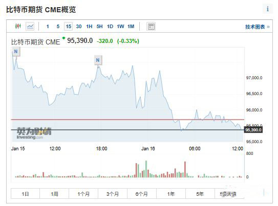比特币2026年走势分析