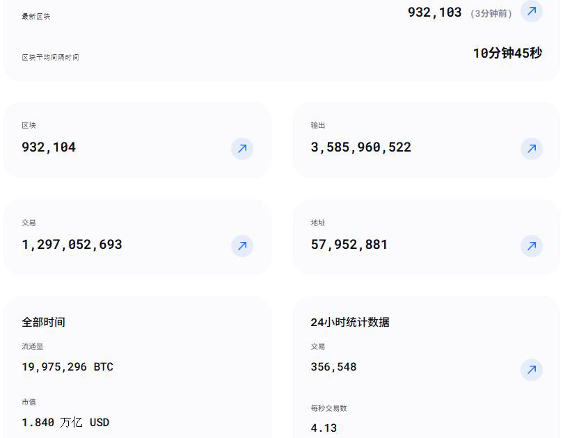 2026年初比特币挖矿难度调整分析