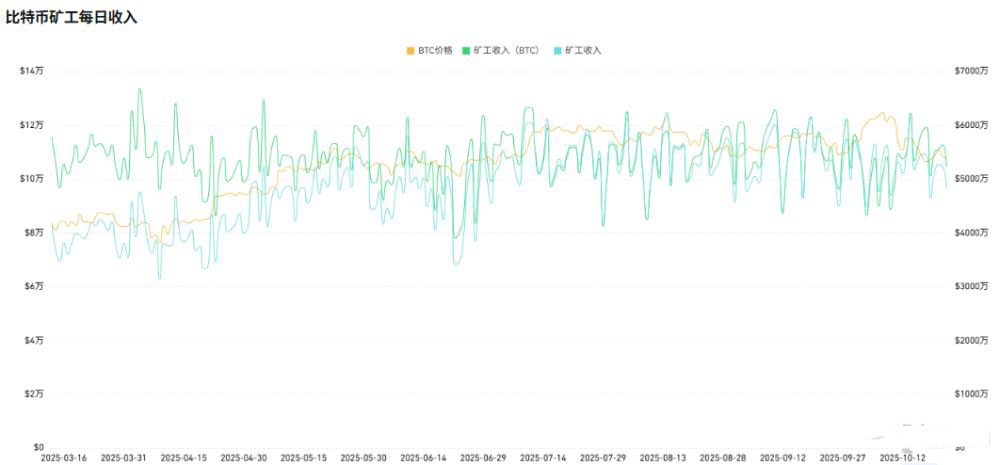 2026年初比特币挖矿难度调整分析