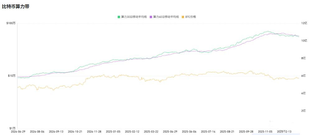 2026年初比特币挖矿难度调整分析